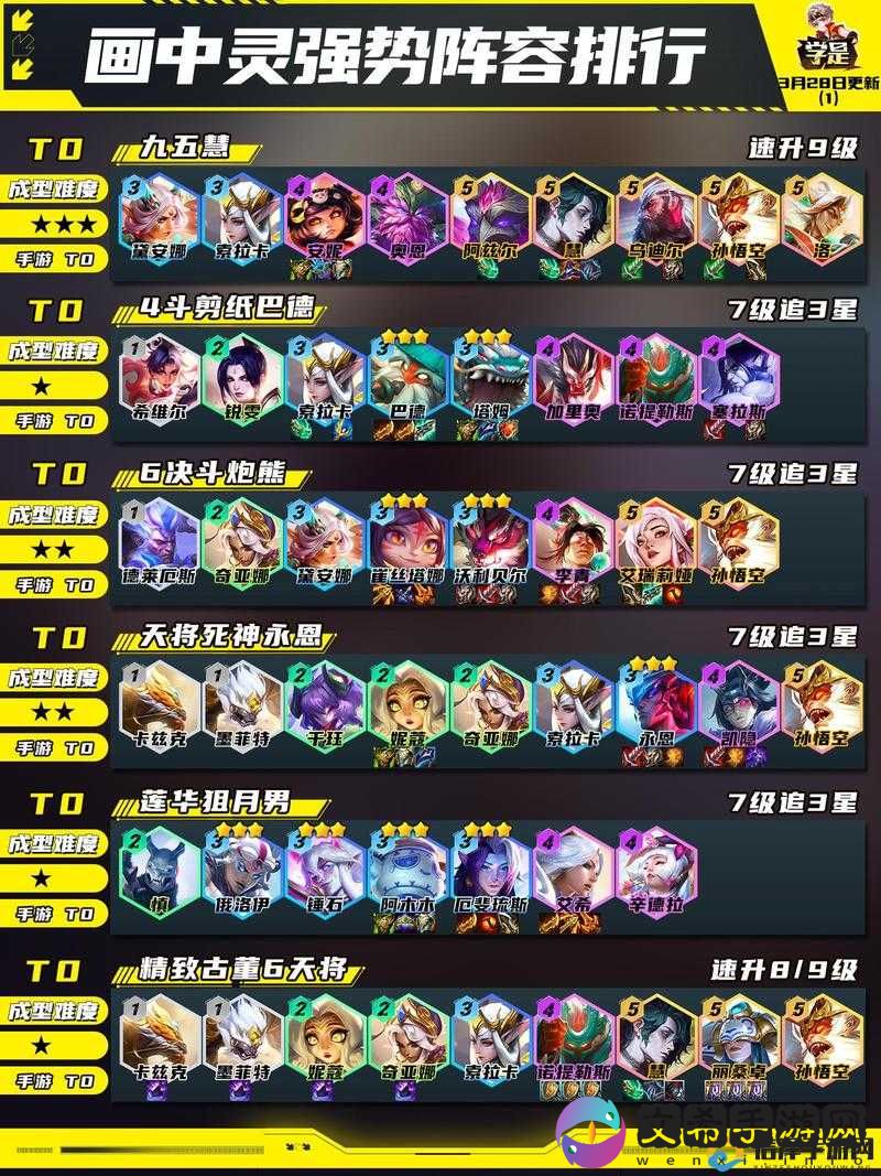 云顶之弈 S85 最新决斗 VN 阵容全方位详细分享与解析