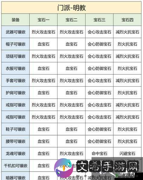 天龙八部手游装备强化攻略,镶嵌宝石,战力飙升