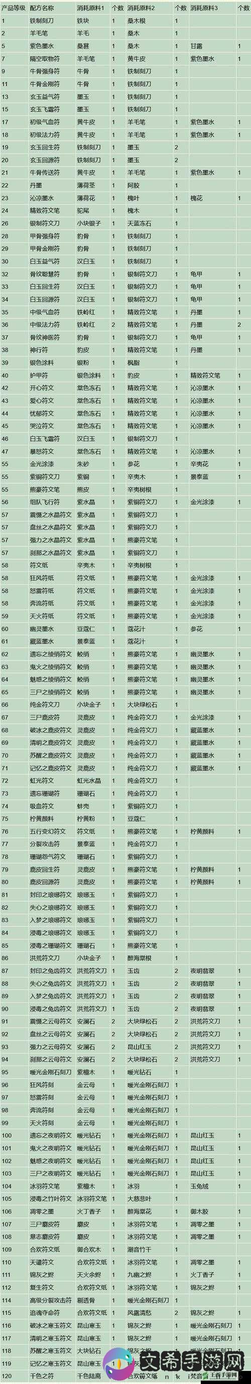 大话西游热血版全新符文系统上线，引领资源管理策略新篇章