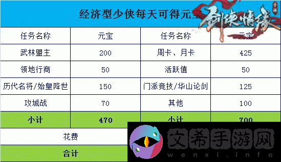 剑侠情缘手游深度解析，元宝欠款系统运作机制与影响全览