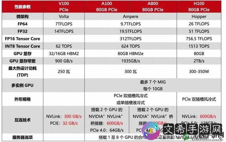 欧美一线二线三显卡:它们的特点与性能差异对比分析