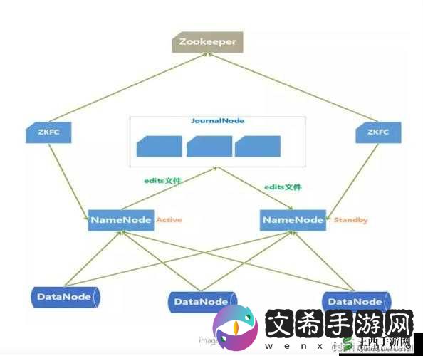 ZookeeperK9 相关技术原理及应用场景分析