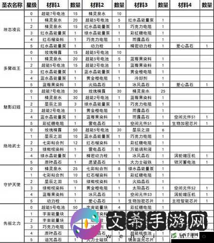 球球大作战,圣衣材料的获取与策略