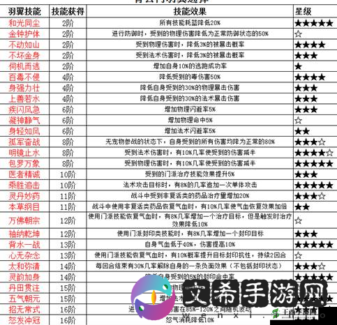 梦幻诛仙手游深度解析，复仇技能效果、应用场景及策略搭配