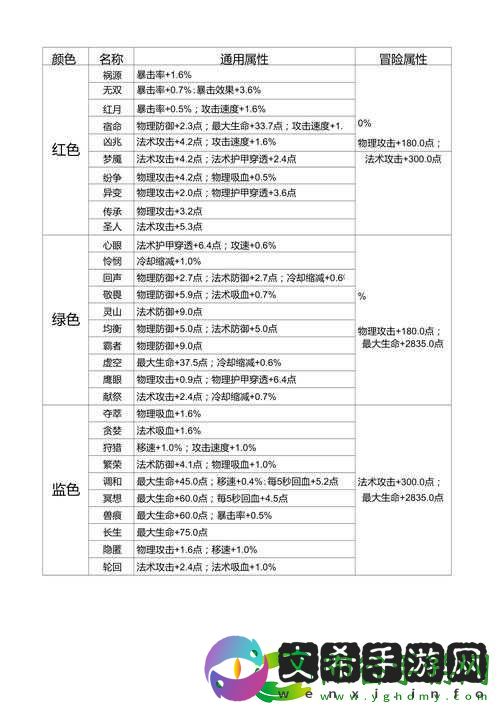 王者荣耀