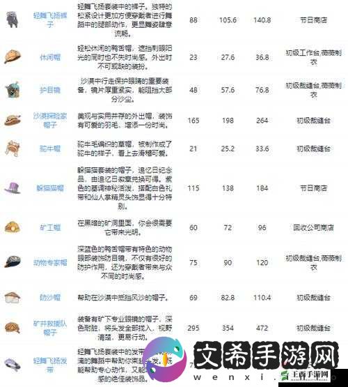 少女咖啡枪防具装备图鉴大全，资源管理的艺术