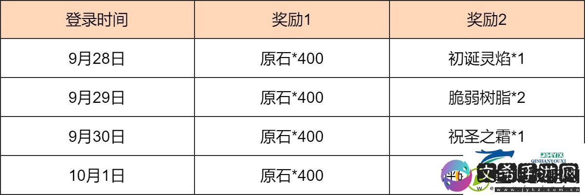 原神新途绮礼感恩答谢奖励有什么