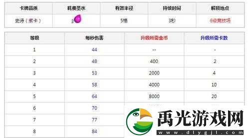 皇室战争法术升级数据解析