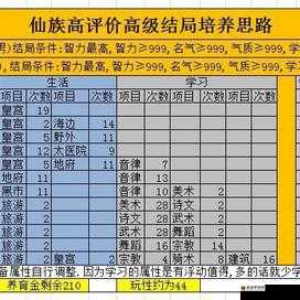 西游诀入门级仙族阵容推荐：轻松挑战-步步为营!