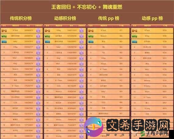 劲舞团手游偶像进阶系统玩法规则一览,资源管理的艺术