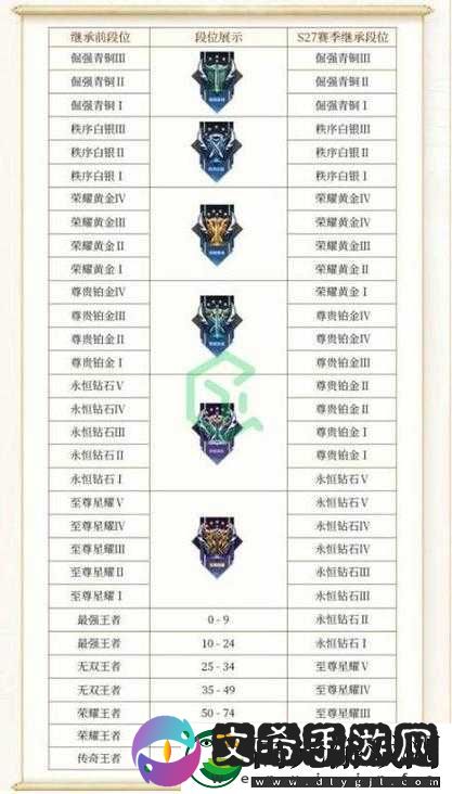 王者荣耀s30赛季开始时间览