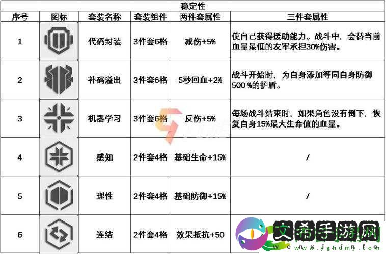云图计划拉姆算法搭配推荐修改版