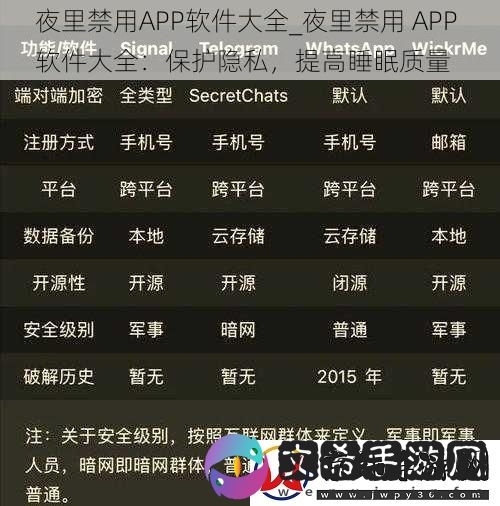 夜里禁用APP软件大全