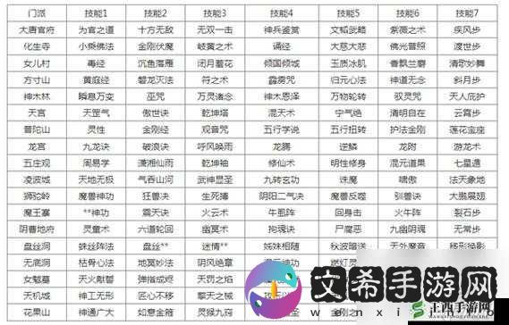 梦幻西游手游变异5技能鬼子技能搭配的深度解析