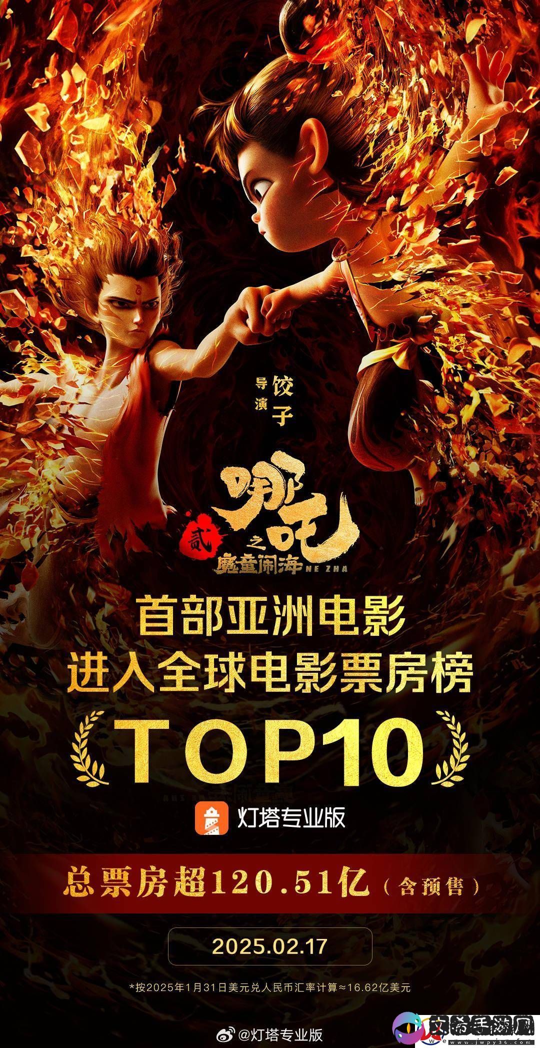 哪吒之魔童闹海票房破16.62亿美元-成功跻身全球影史票房榜前十！