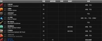 魔兽世界高地杂鱼群位置在哪