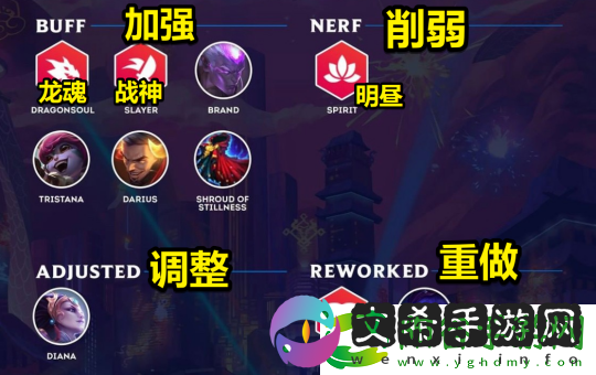 云顶之弈版本更新