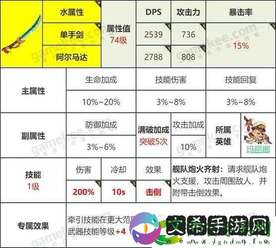 坎公骑冠剑武器合成策略