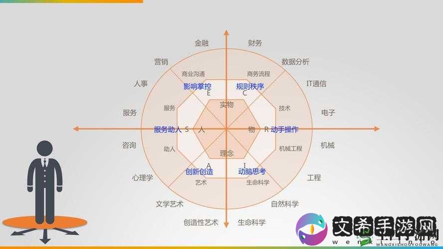 迷城物语战士职业定位深度解析