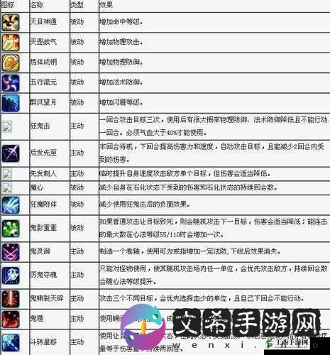 梦幻诛仙手游深度解析，技能效果及坚韧技能在实际战斗中的作用探讨