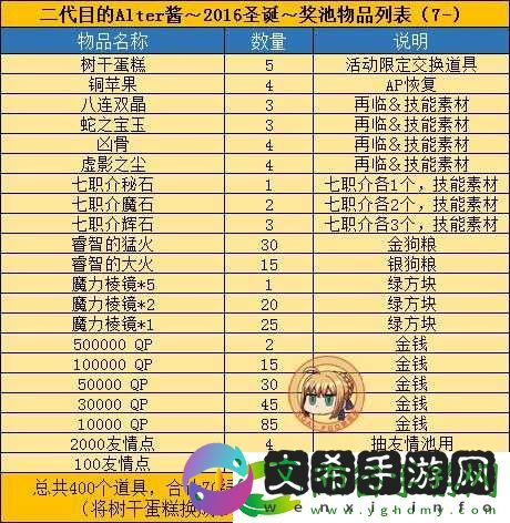 FGO圣诞期无限池详解：无限奖池内容览!