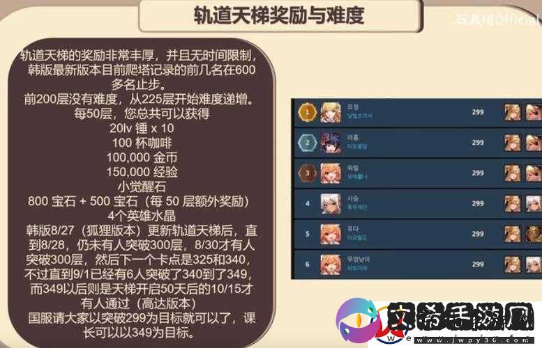 坎公骑冠剑轨道电梯究竟有多少层-每层通关奖励又该如何获取