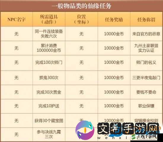 梦幻诛仙手游赚钱攻略与生活技能解析