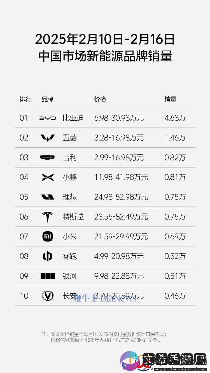 理想汽车周销量出炉