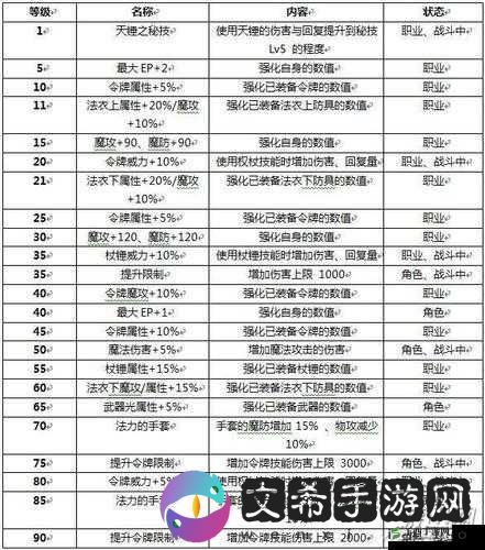 战斗吧蘑菇君，深入探索辅助栏，揭秘其隐藏的战力倍增技巧与奥秘