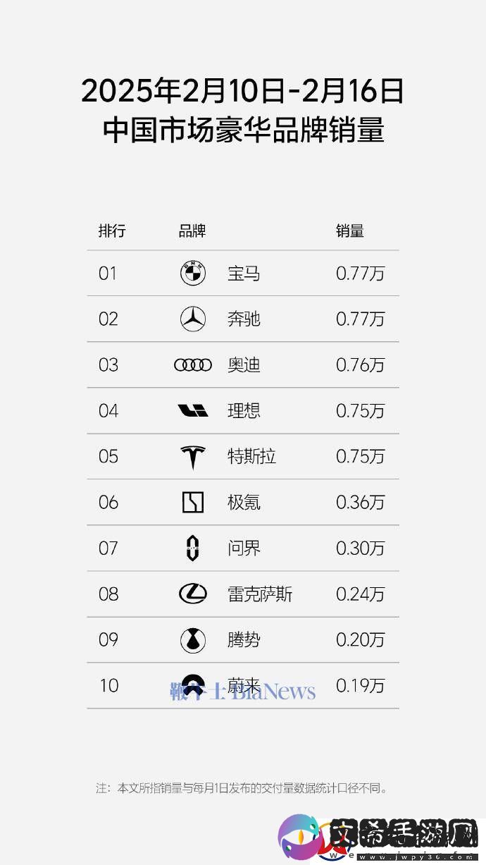 理想汽车周销量出炉