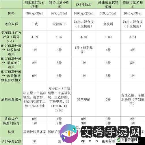 2024 国精产品一二二线精华液新推出热番备受关注