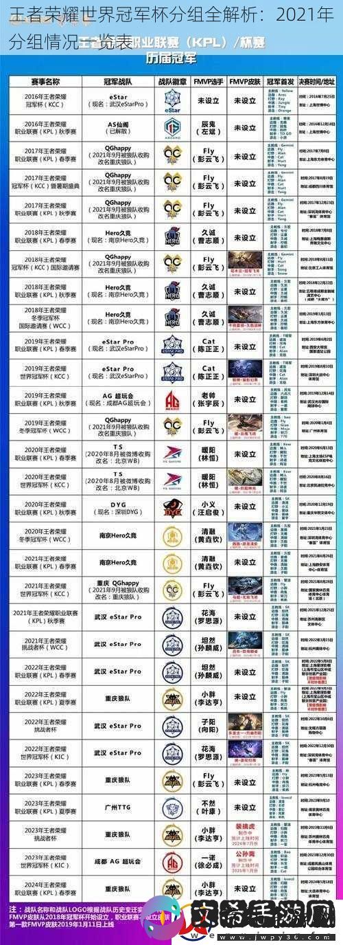 王者荣耀世界冠军杯分组全解析：2021年分组情况一览表