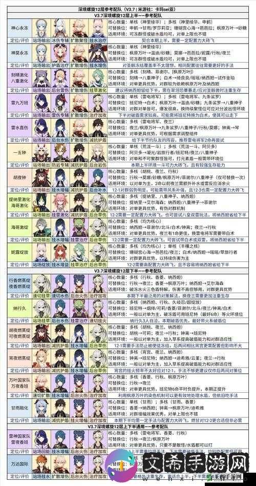 原神深境螺旋十一层通关攻略指南 助你轻松应对
