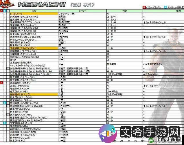 铁拳 6 出招表中文版：最全人物出招全收录