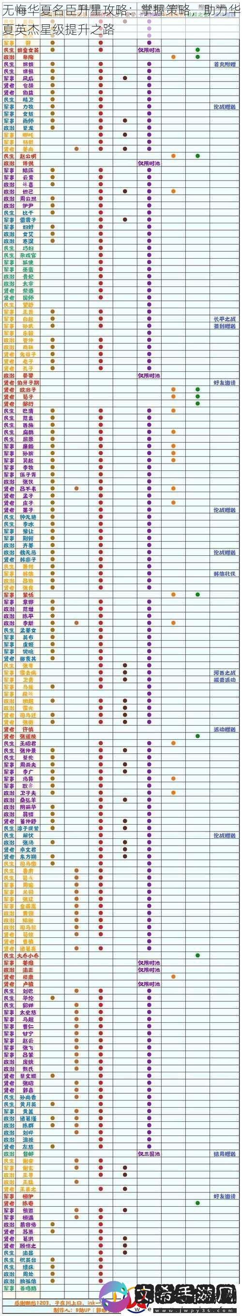 无悔华夏名臣升星攻略