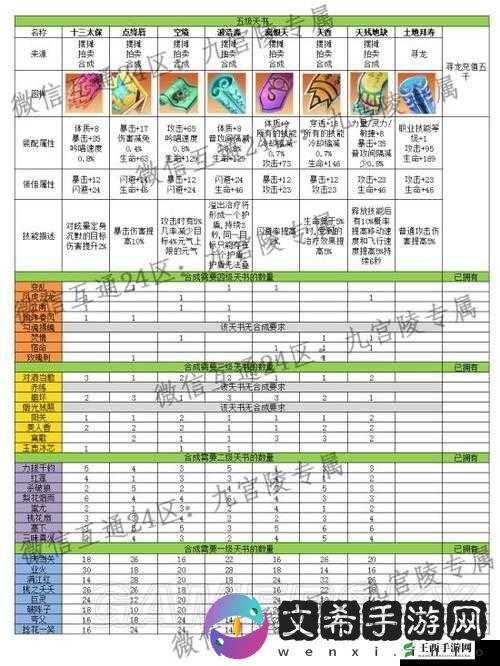 完美世界手游酒后真言任务攻略:轻松完成指南
