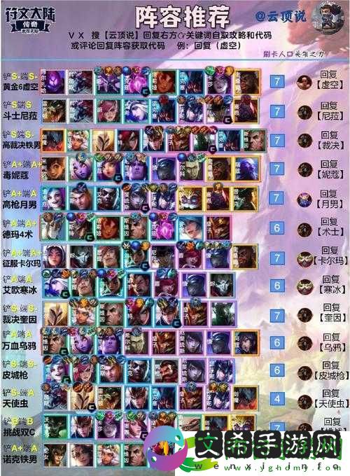 云顶之弈新版本上分阵容