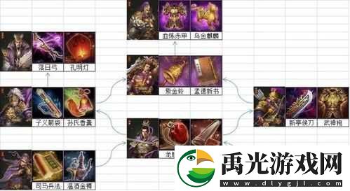 国武将觉醒宝典