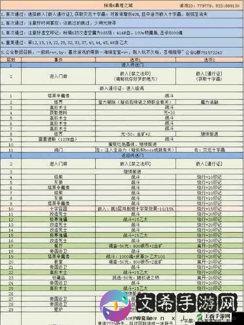 地下城堡 3 受诅咒的金币用法及作用详细解析