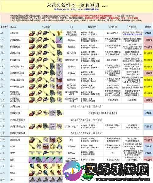 碧蓝航线装备优选指南：全面解析主流舰娘装备选择表！