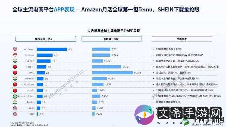 2024amazon 欧洲站换域名了：对跨境电商的影响及应对策略