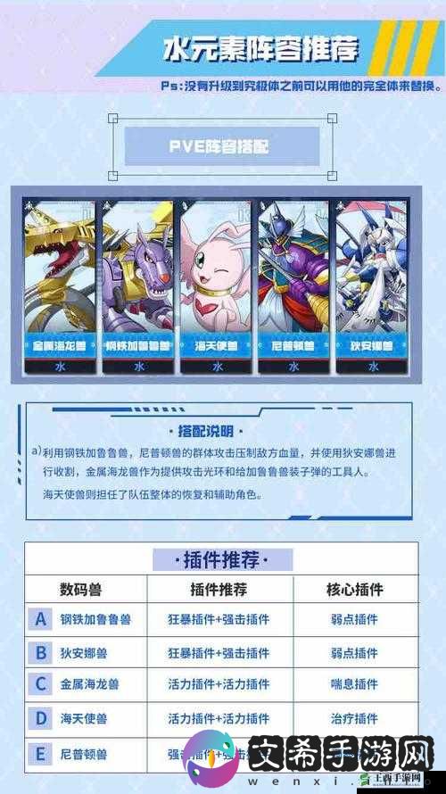 数码宝贝新世纪战斗暴龙兽 PVP 阵容搭配攻略:强力阵容打造指南