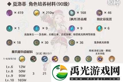 原神夏洛蒂养成