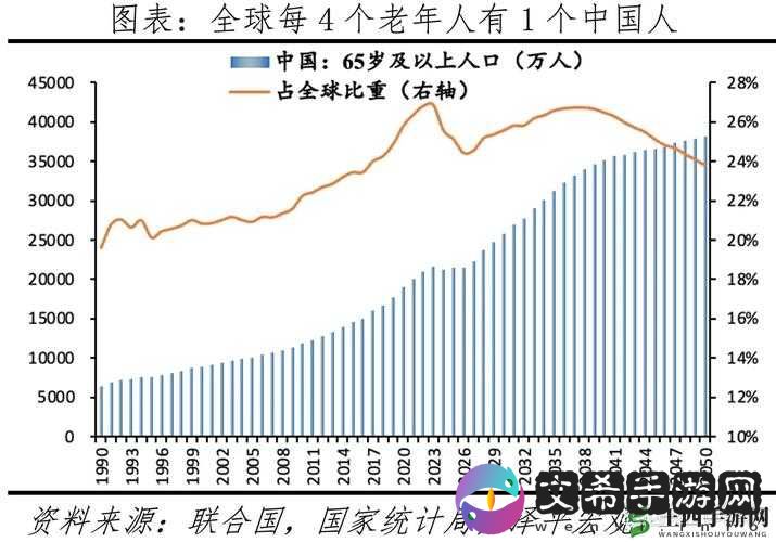 亚洲 VS 欧洲 VS 美洲人口比例分析:深度探究与未来趋势展望