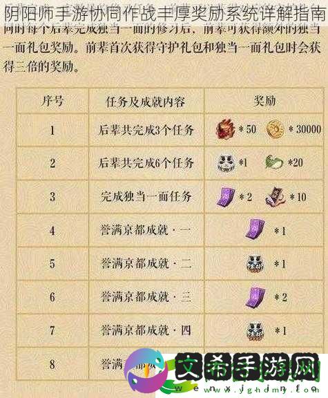 阴阳师协同大作战积分兑换推荐