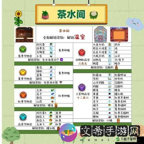 星露谷物语献祭任务攻略详解:物品收集与流程指引