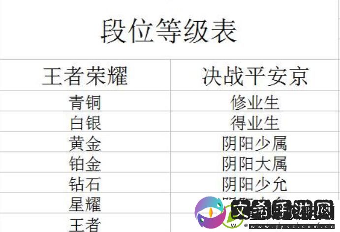 决战平安京段位等级表