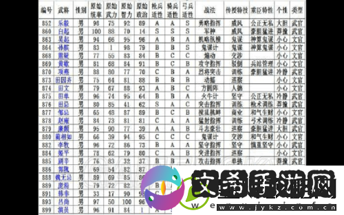 三国志13各城市隐藏武将分布全揭秘资讯速递