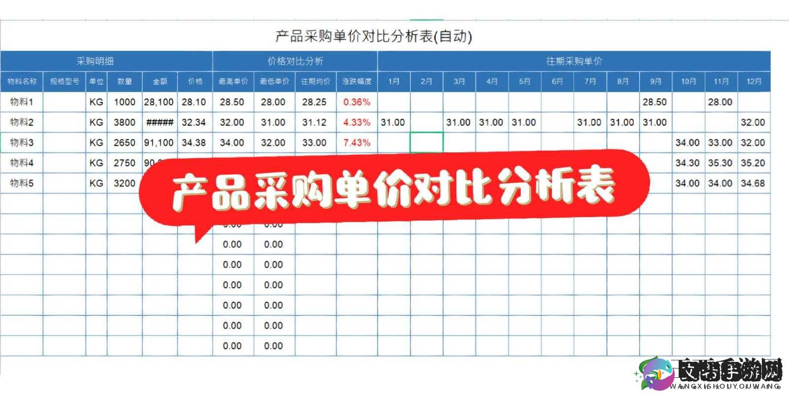 XXXXXXL19D18 价格对比分析