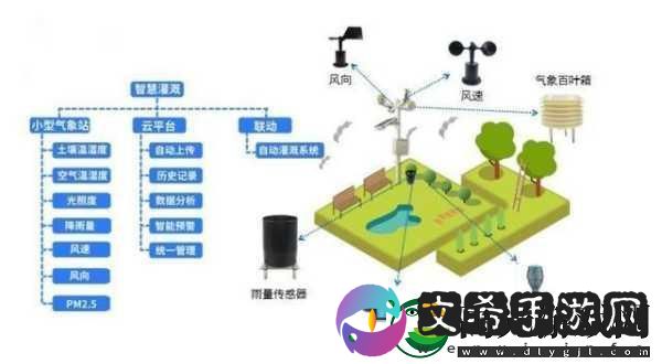 JINYE灌溉系统